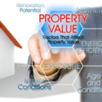 MKR Article Elements influencing the valuation of property in Pakistan